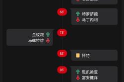 开云体育app-包含拜仁慕尼黑官方发布新一季比赛日程的词条