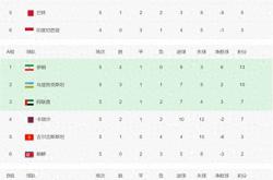 开云体育平台APP-欧预赛不败：强队保持不败连封连连胜排名上升