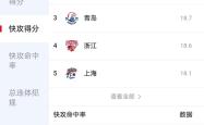 开云体育官网-北京首钢完胜对手，排名稳步上升