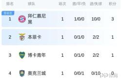 开云体育在线-东莞狂胜对手，积分榜再添分数