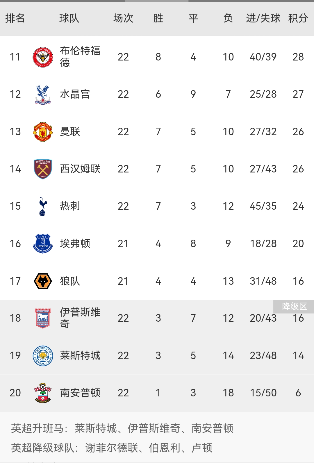 曼城再获胜，稳坐积分榜首位的简单介绍