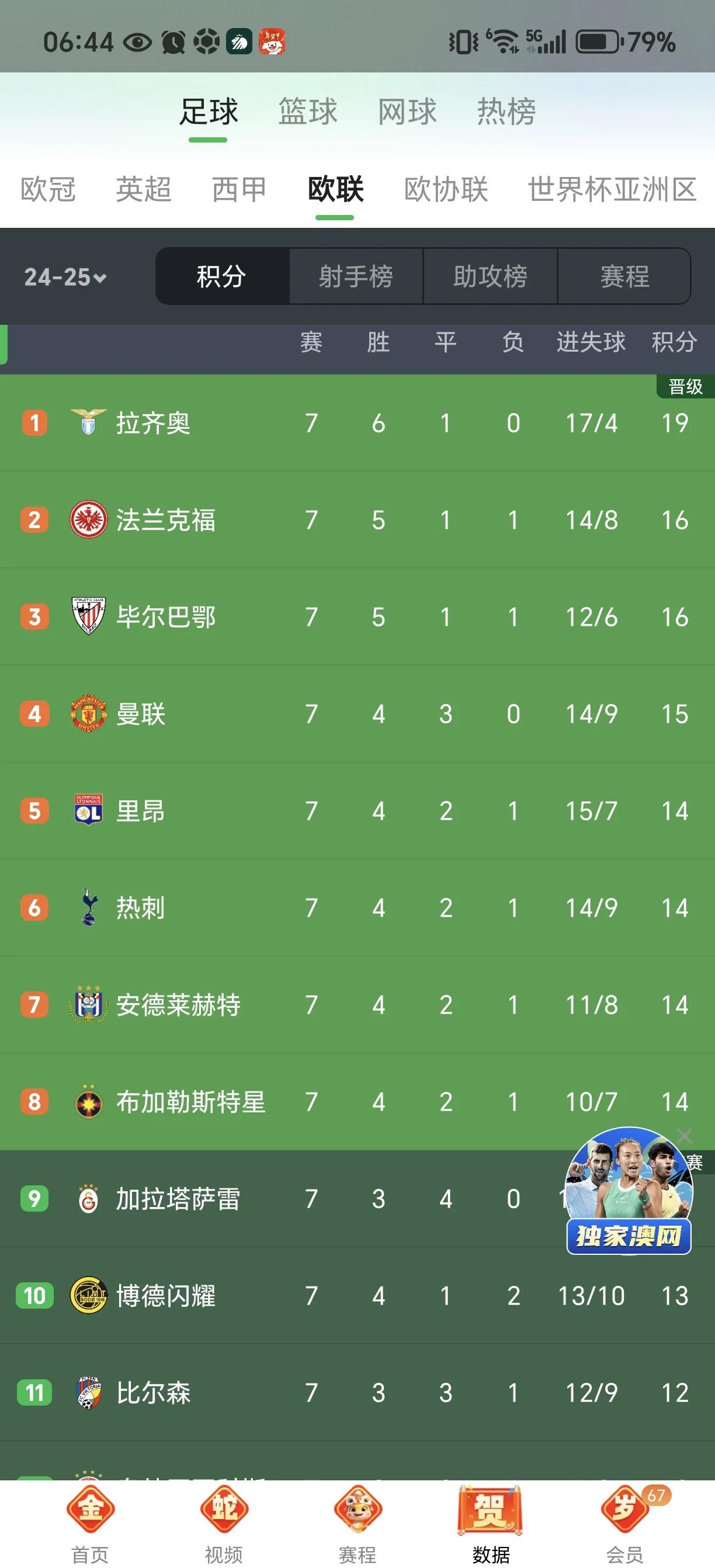 曼联客场战胜对手，成功晋级欧冠强的简单介绍