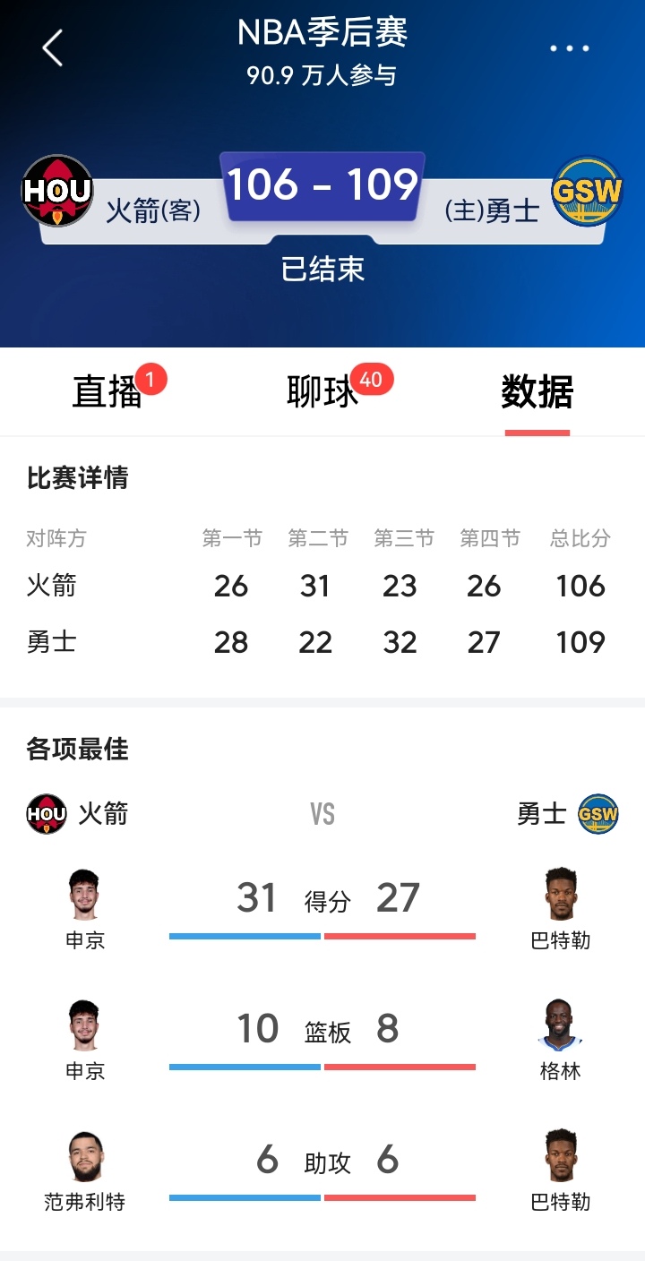 火箭三分低迷，输球概率增加
